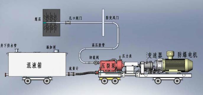 北京操逼大毛片低频高压脉动注水防治煤与瓦斯突出技术