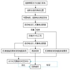 男生把女生捅到高潮基于直流电法的煤层增透措施效果快速检验技术